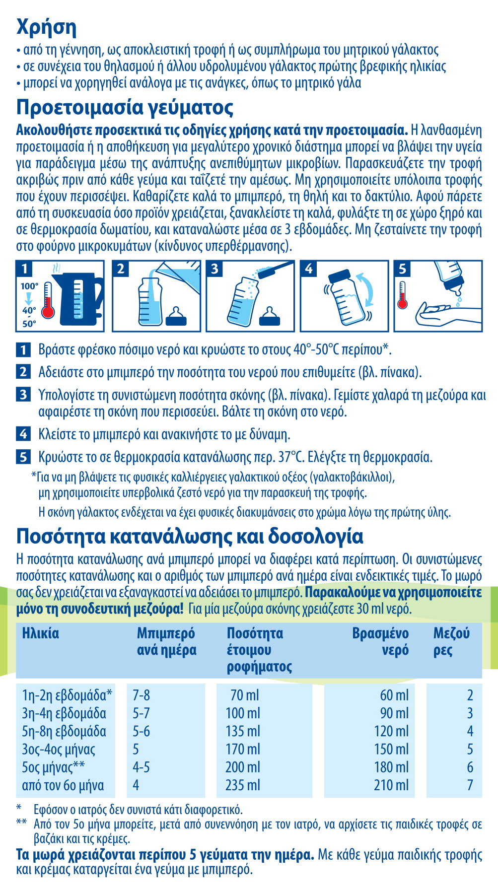 HIPP - HA Combiotic υδρολυμένο γάλα για βρέφη από τη γέννηση - 600gr